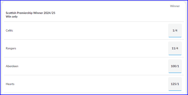 BetVictor Scottish Premiership 2024/25 Outright Betting