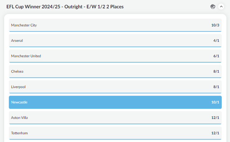 EFL Cup 2024/25 Betting