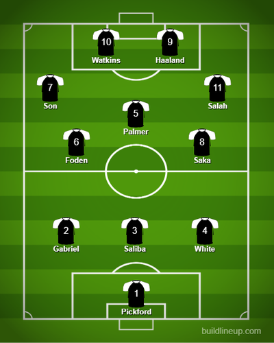 Top Scoring Premier League Fantasy Lineup for 2023/24