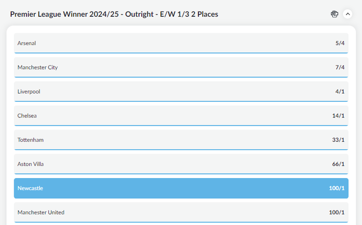 Premier League 2024/25 Betting
