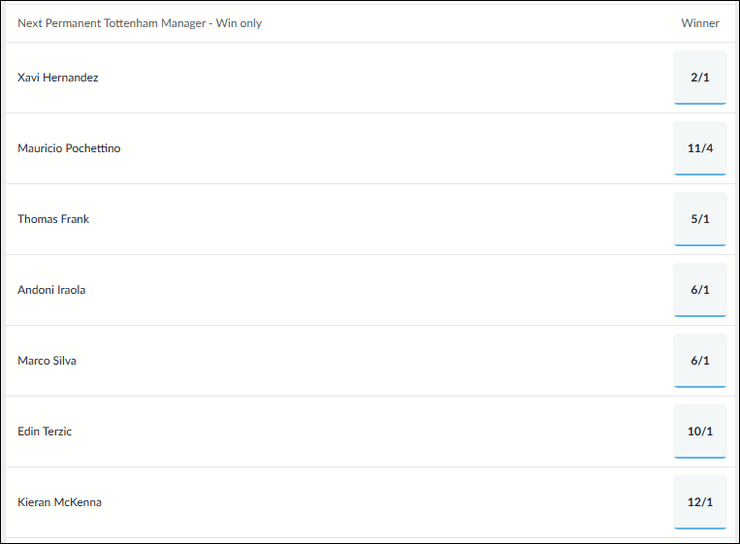 Tottenham Next Manager Betting